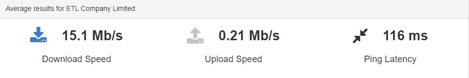 Speedtest ETL