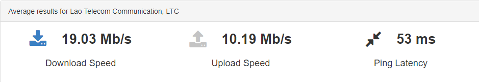 Lao Telecom - Speedtest
