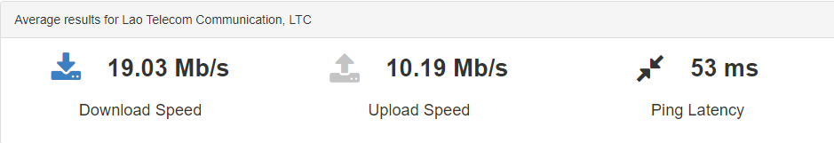 Lao Telecom - Prueba de velocidad