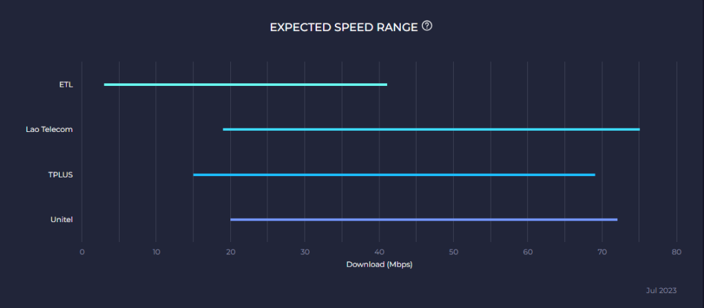 Speed test TPlus