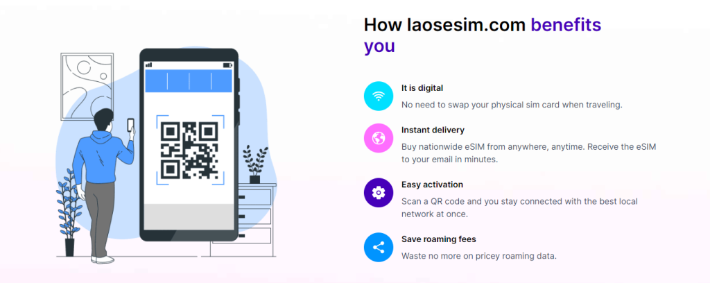 Laosesim - alternativas para Lao Telecom