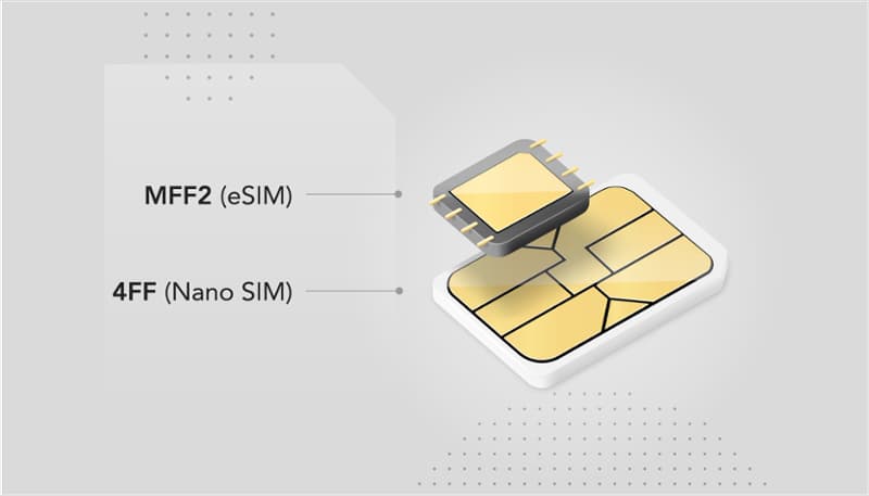 Laos SIM card and eSIM