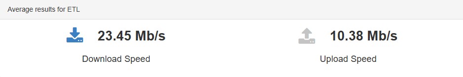 ETL Internet Speed in Laos